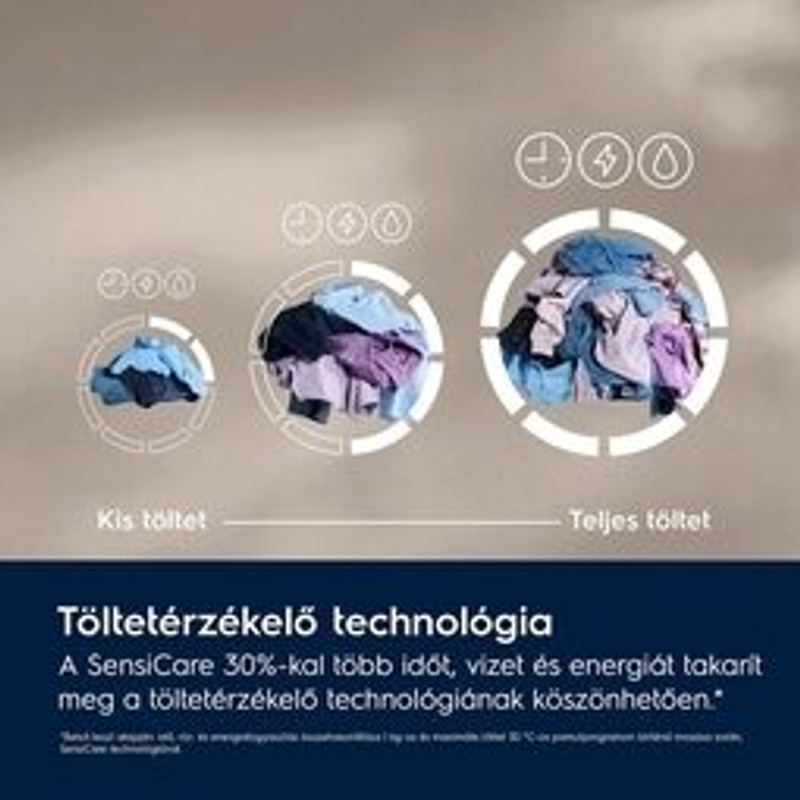 Electrolux EW6F2282E SensiCare Elöltöltős mosógép, Hygiene program gőzzel, A energiaosztály, 8 kg, 1200 f/p, ökoinverter motor Electrolux EW6F2282E SensiCare Elöltöltős mosógép, Hygiene program gőzzel, A energiaosztály, 8 kg, 1200 f/p, ökoinverter motor