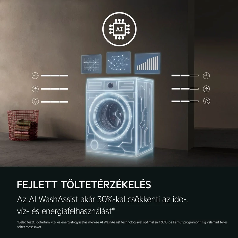AEG LFR6D844E ProSense elöltöltős mosógép, 8 kg, 1400 f/p., MaxWash45' program, Hygiene program gőzzel